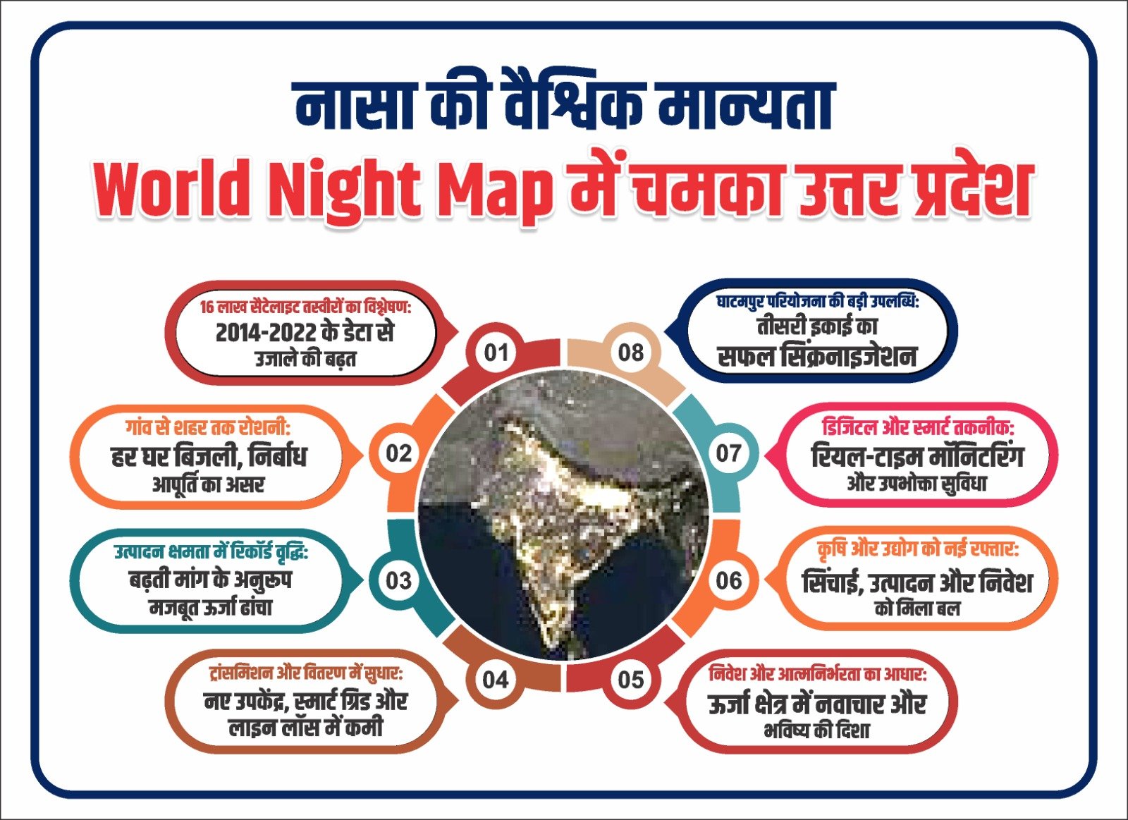 NASA World Night Map में उत्तर प्रदेश चमका: योगी सरकार की बिजली सुधारों को वैश्विक पहचान
