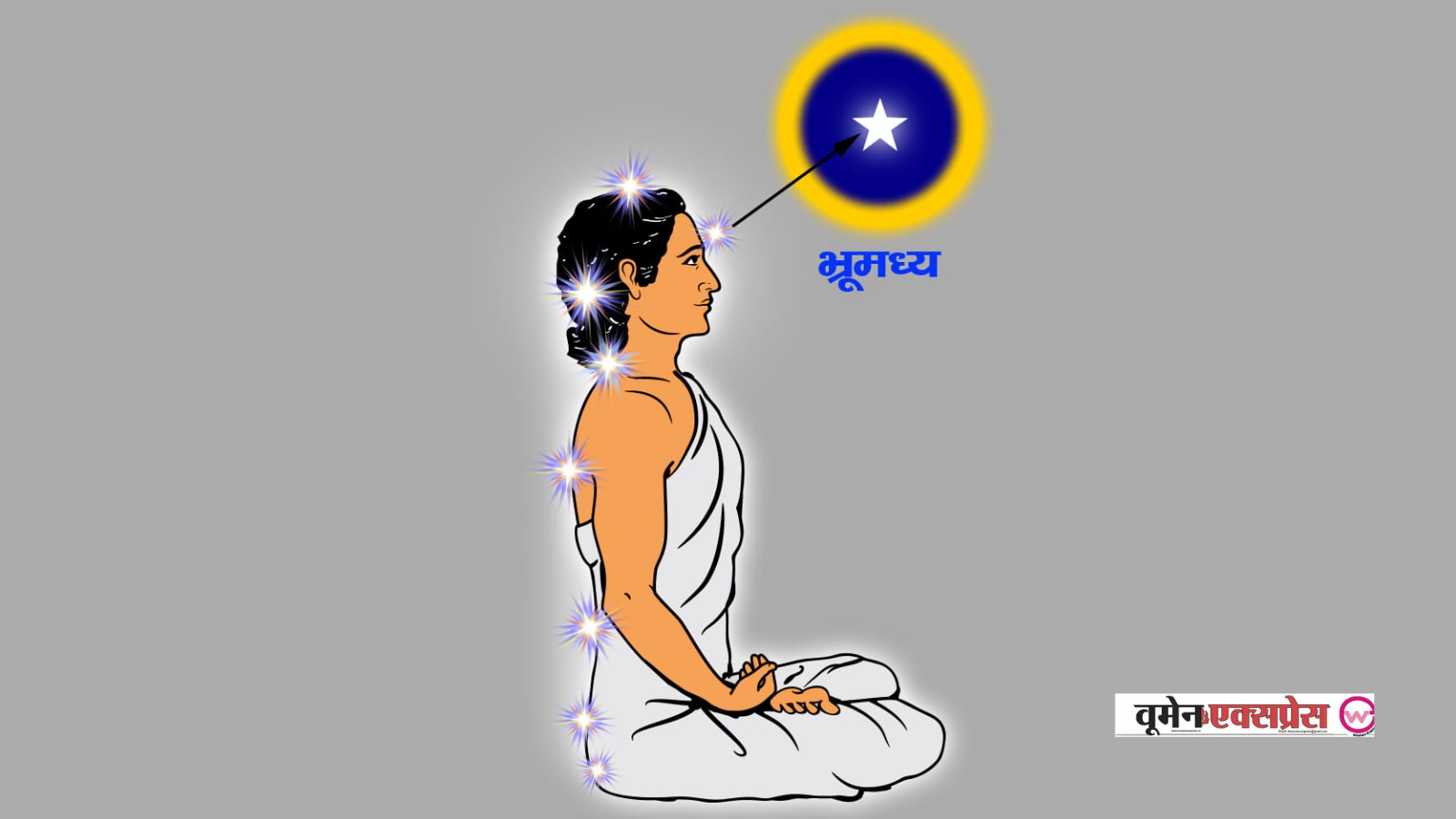 सात चक्रों के माध्यम से आध्यात्मिक विकास, योग में सात चक्र कैसे सक्रिय करें? स्वामी योगमाता से जाने