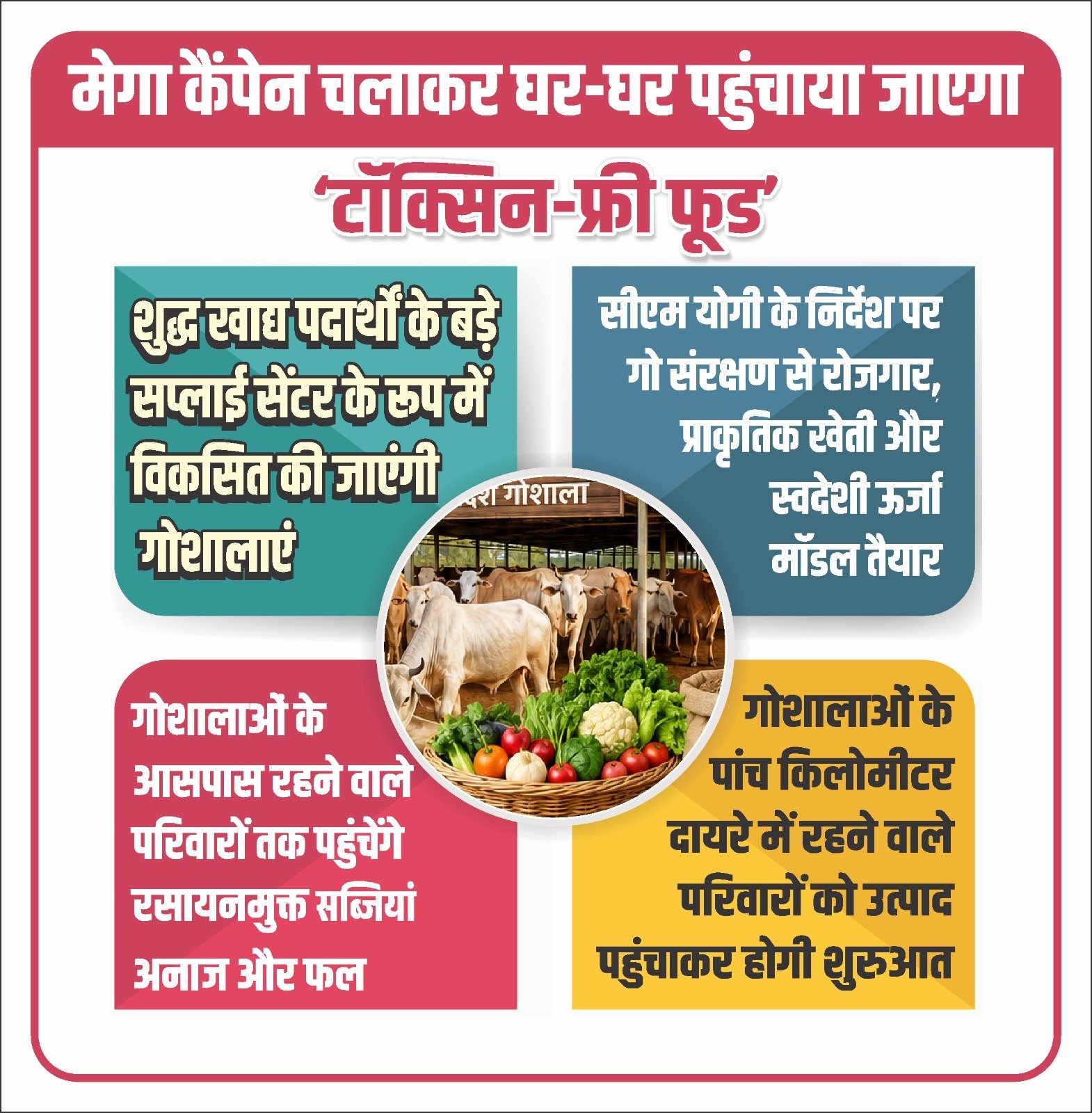 योगी सरकार का बड़ा एलान! अब यूपी की गोशालाओं से सीधे आपके घर पहुंचेगी हरी सब्जी और शुद्ध घी, जानिए क्या है 'जहर मुक्त भोजन' स्कीम